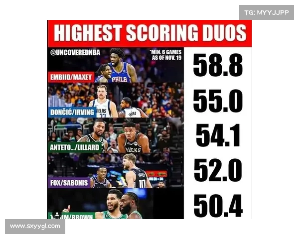NBA超级球星:谁将成为本赛季的得分王? NBA超级球星:谁将成为本赛季的得分王?